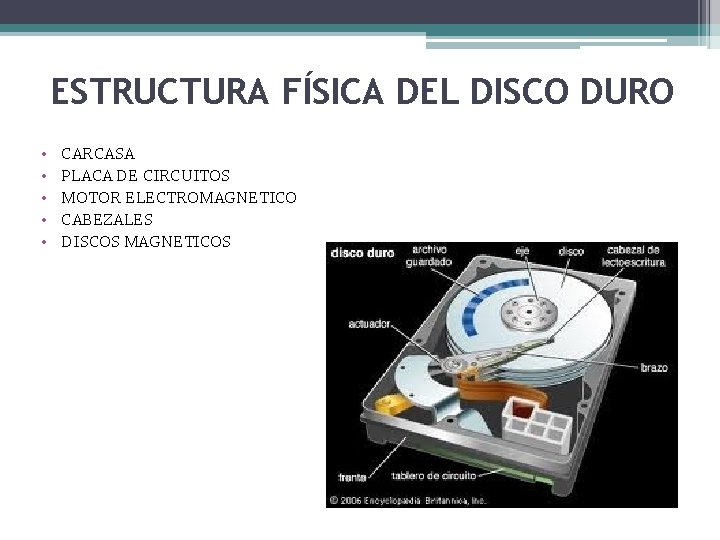 ESTRUCTURA FÍSICA DEL DISCO DURO • • • CARCASA PLACA DE CIRCUITOS MOTOR ELECTROMAGNETICO