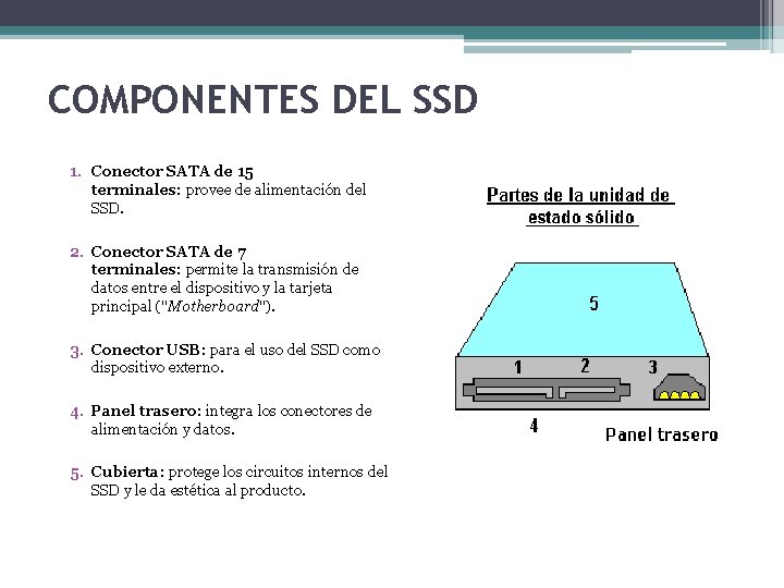 COMPONENTES DEL SSD 1. Conector SATA de 15 terminales: provee de alimentación del SSD.