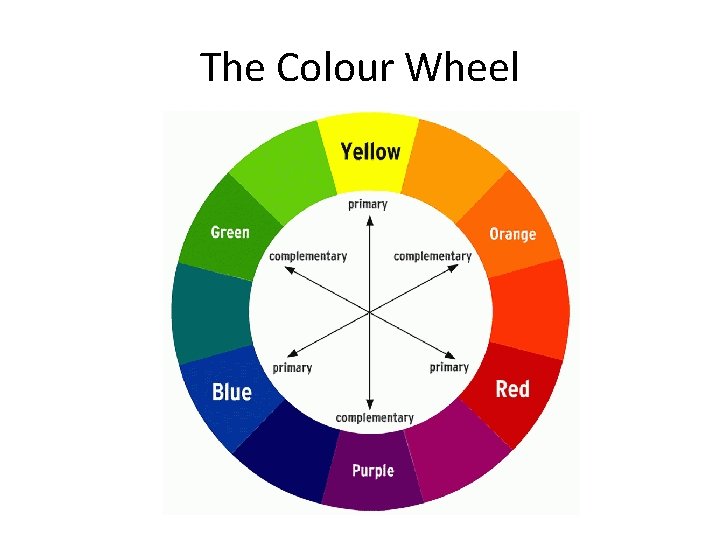 The Colour Wheel 