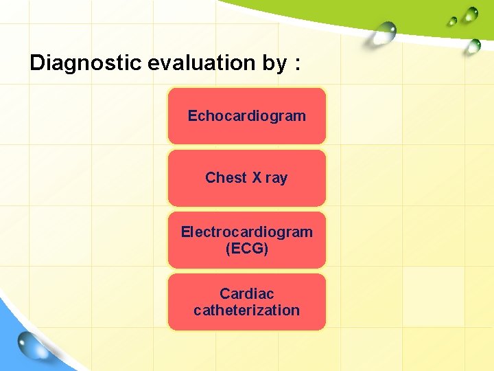 Diagnostic evaluation by : Echocardiogram Chest X ray Electrocardiogram (ECG) Cardiac catheterization 