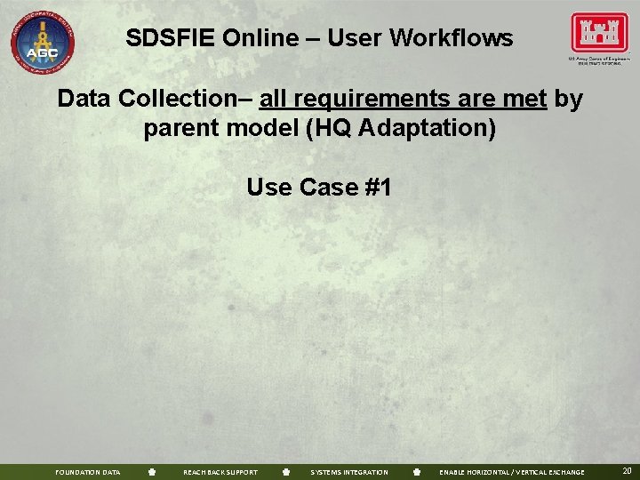 SDSFIE Online – User Workflows Data Collection– all requirements are met by parent model