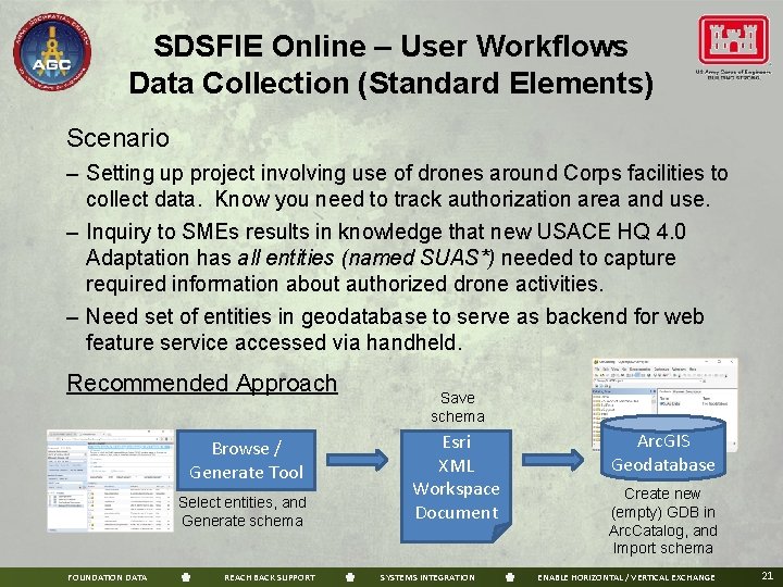 SDSFIE Online – User Workflows Data Collection (Standard Elements) Scenario – Setting up project