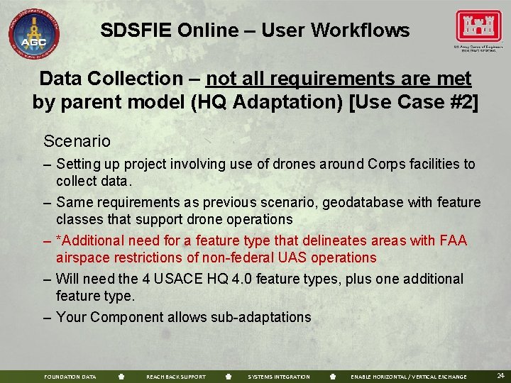 SDSFIE Online – User Workflows Data Collection – not all requirements are met by