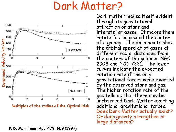 Rotational Velocity km/sec Dark Matter? Multiples of the radius of the Optical Disk P.