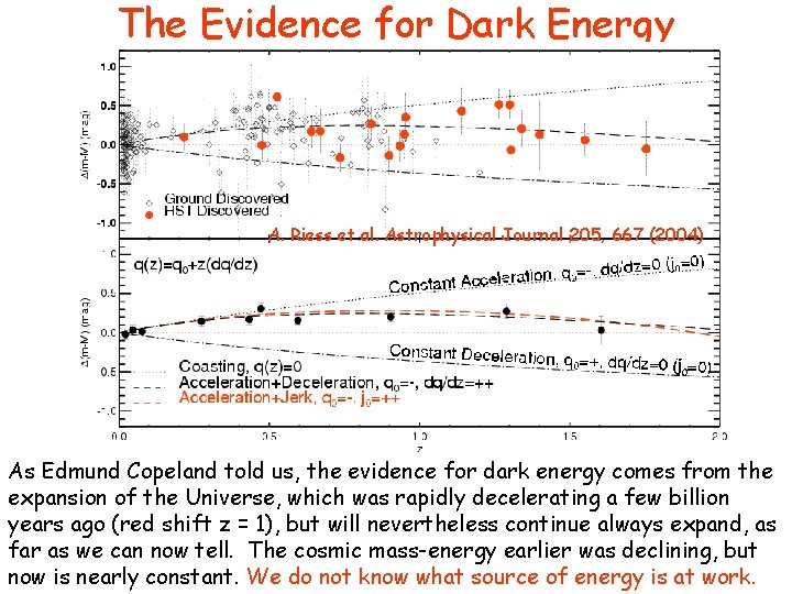 The Evidence for Dark Energy A. Riess et al. Astrophysical Journal 205, 667 (2004)
