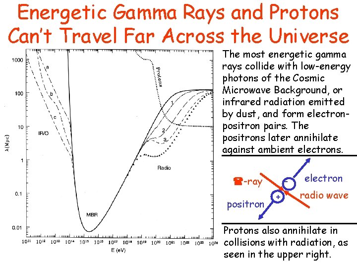 Energetic Gamma Rays and Protons Can’t Travel Far Across the Universe The most energetic