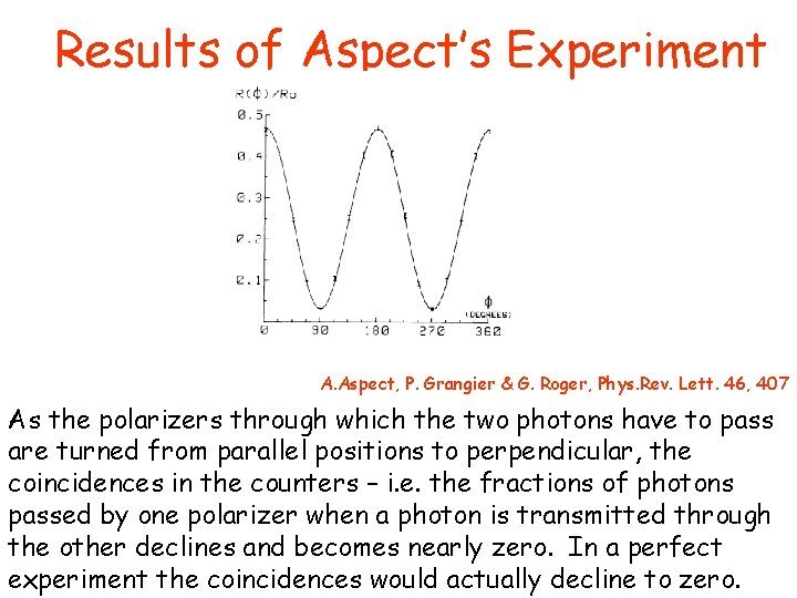 Results of Aspect’s Experiment A. Aspect, P. Grangier & G. Roger, Phys. Rev. Lett.