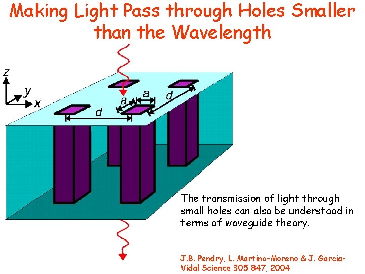 Making Light Pass through Holes Smaller than the Wavelength The transmission of light through