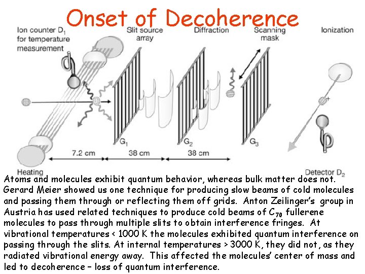 Onset of Decoherence Atoms and molecules exhibit quantum behavior, whereas bulk matter does not.
