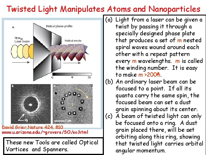 Twisted Light Manipulates Atoms and Nanoparticles David Grier, Nature 424, 810 www. u. arizona.