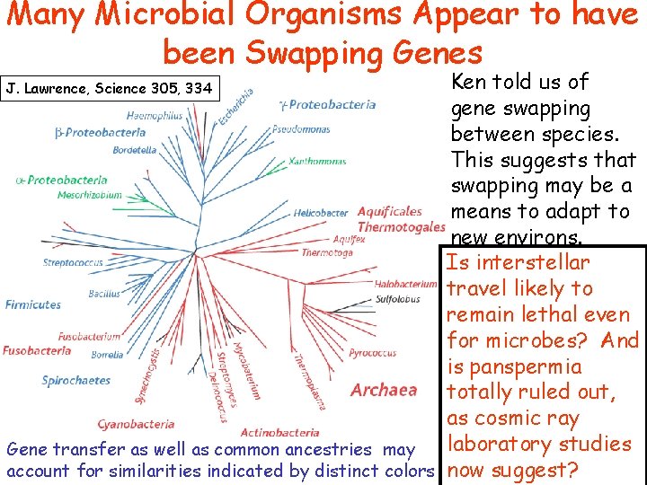 Many Microbial Organisms Appear to have been Swapping Genes Ken told us of gene