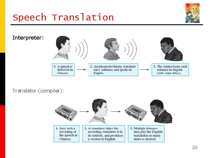 Speech Translation Interpreter: Translator (compiler): 20 