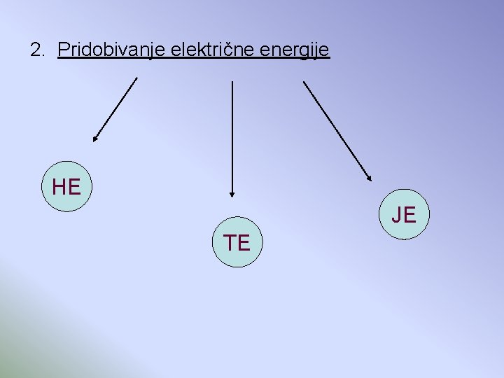 2. Pridobivanje električne energije HE JE TE 