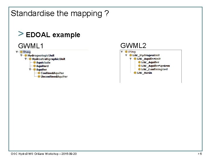 Standardise the mapping ? > EDOAL example GWML 1 OGC Hydro. DWG Orléans Workshop