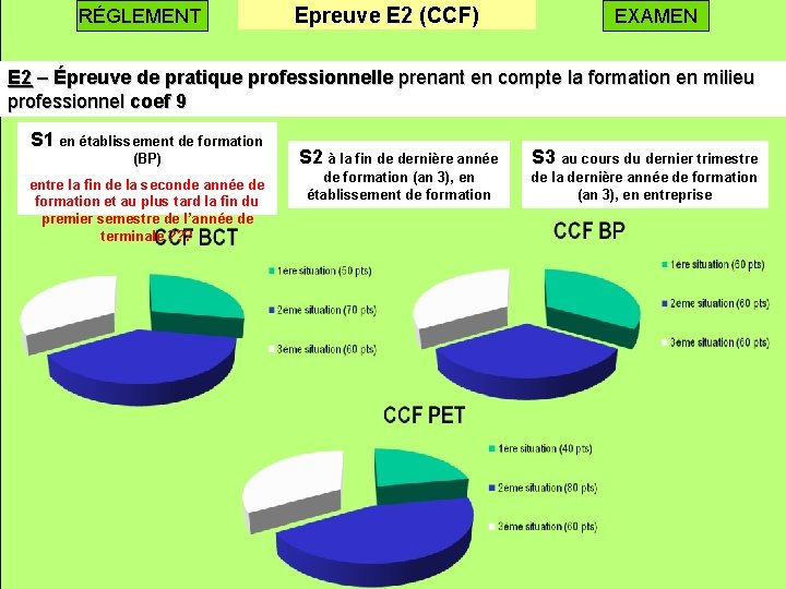 RÉGLEMENT Epreuve E 2 (CCF) EXAMEN E 2 – Épreuve de pratique professionnelle prenant
