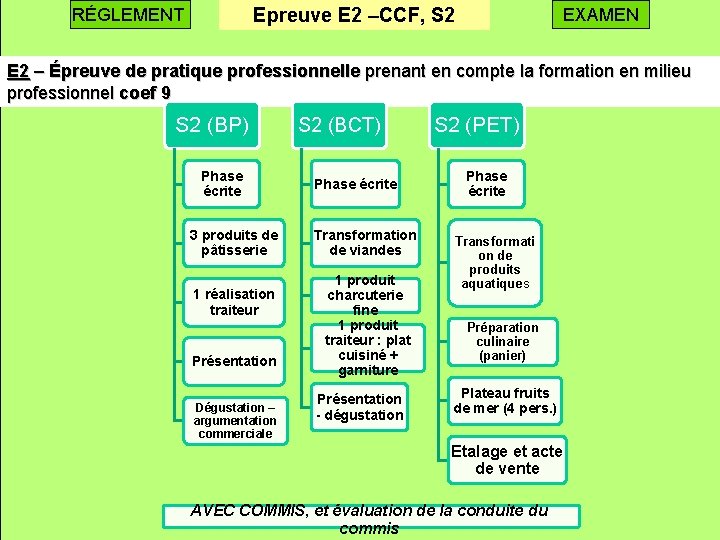 Epreuve E 2 –CCF, S 2 RÉGLEMENT EXAMEN E 2 – Épreuve de pratique