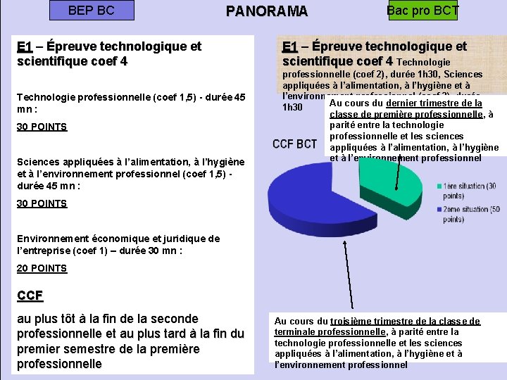 BEP BC PANORAMA E 1 – Épreuve technologique et scientifique coef 4 Technologie professionnelle