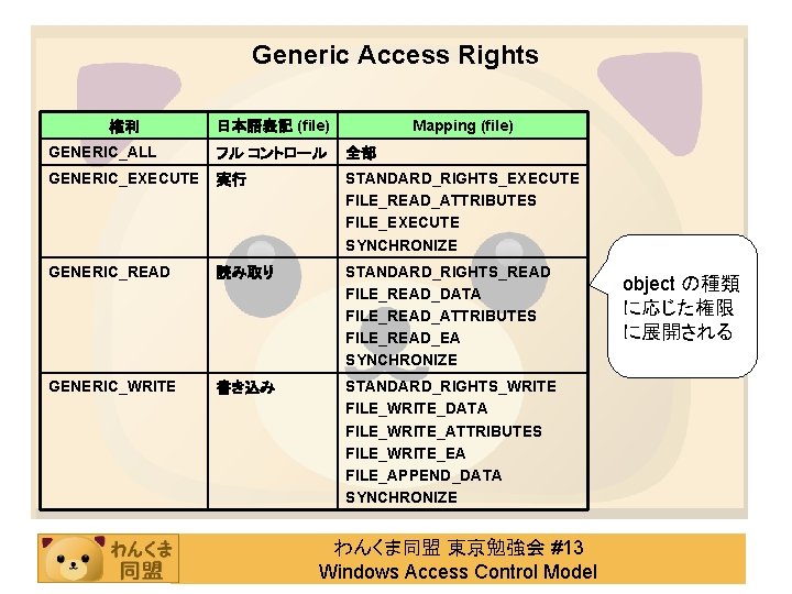 Generic Access Rights 権利 日本語表記 (file) Mapping (file) GENERIC_ALL フル コントロール 全部 GENERIC_EXECUTE 実行
