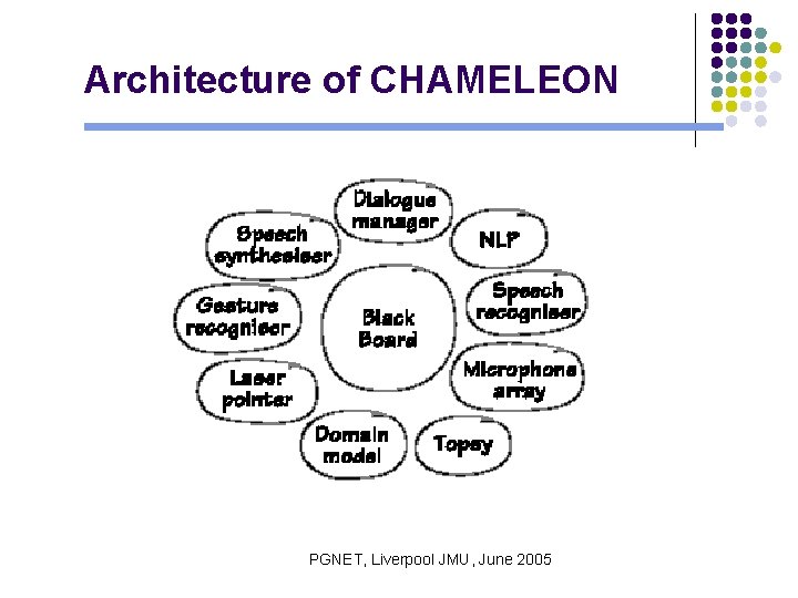 Architecture of CHAMELEON PGNET, Liverpool JMU, June 2005 