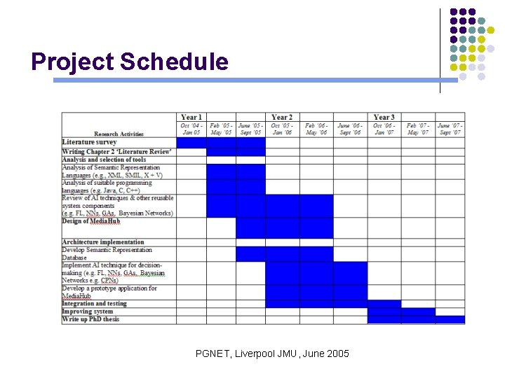 Project Schedule PGNET, Liverpool JMU, June 2005 
