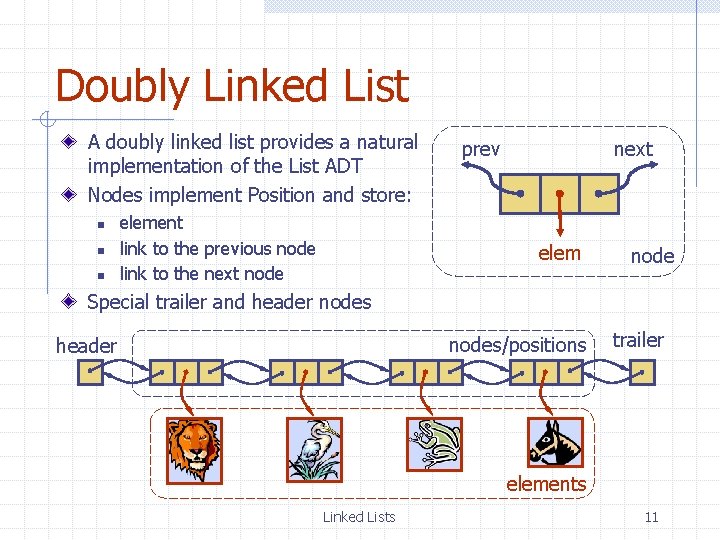 Doubly Linked List A doubly linked list provides a natural implementation of the List