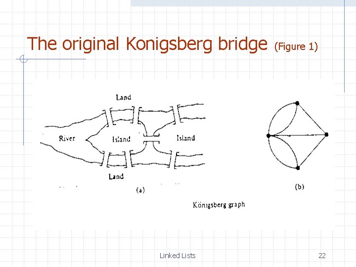 The original Konigsberg bridge Linked Lists (Figure 1) 22 