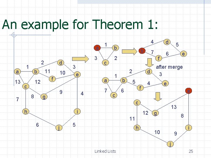 An example for Theorem 1: a a 13 2 1 b 11 8 3