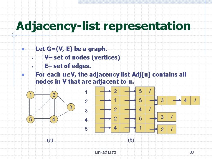 Adjacency-list representation 1 Let G=(V, E) be a graph. V– set of nodes (vertices)