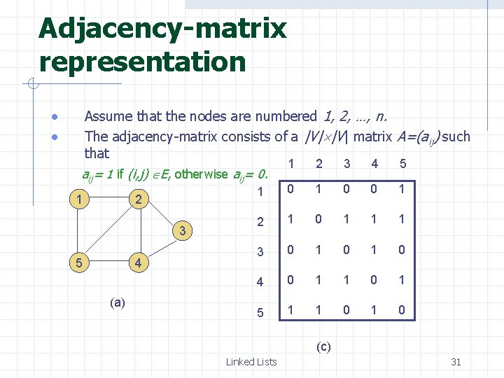 Adjacency-matrix representation Assume that the nodes are numbered 1, 2, …, n. The adjacency-matrix