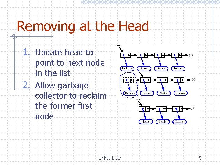 Removing at the Head 1. Update head to point to next node in the
