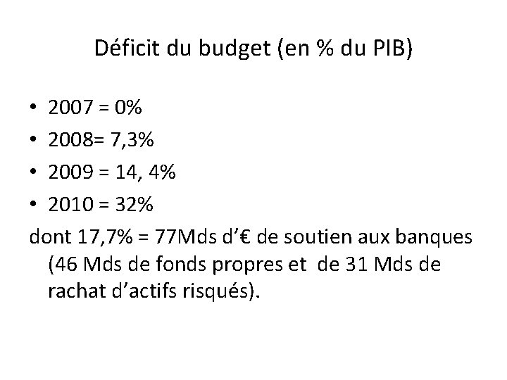 Déficit du budget (en % du PIB) • 2007 = 0% • 2008= 7,