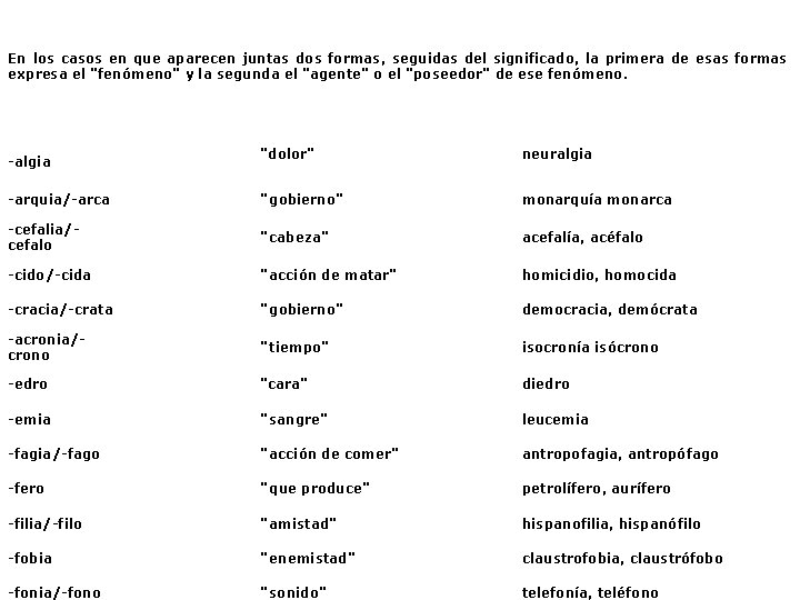 En los casos en que aparecen juntas dos formas, seguidas del significado, la primera