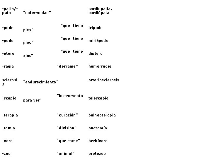 -patia/pata -pode -podo -ptero "enfermedad" -scopio "que tiene pies" "que tiene alas" -ragia sclerosi