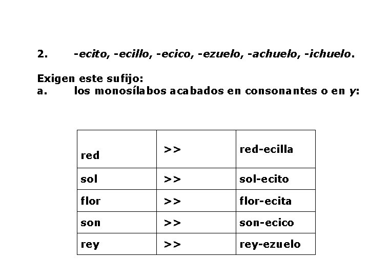 2. -ecito, -ecillo, -ecico, -ezuelo, -achuelo, -ichuelo. Exigen este sufijo: a. los monosílabos acabados