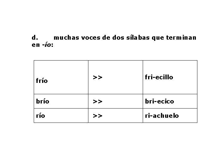 d. muchas voces de dos sílabas que terminan en -ío: >> fri-ecillo brío >>