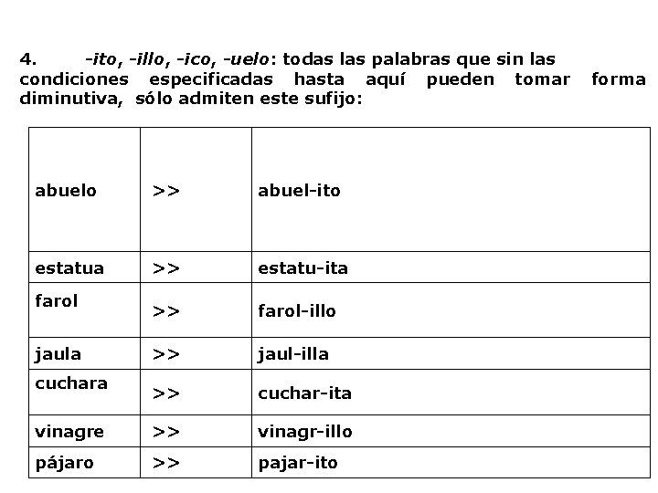 4. -ito, -illo, -ico, -uelo: todas las palabras que sin las condiciones especificadas hasta