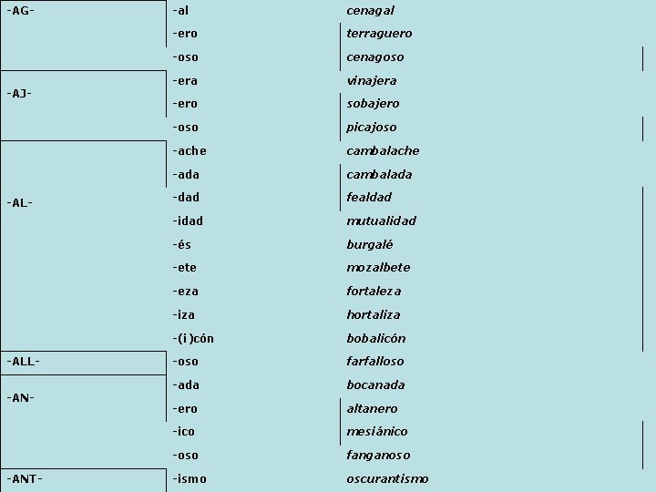 -AG- -AJ- -ALL-AN- -ANT- -al cenagal -ero terraguero -oso cenagoso -era vinajera -ero sobajero