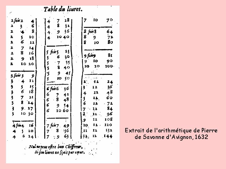 Extrait de l'arithmétique de Pierre de Savonne d'Avignon, 1632 