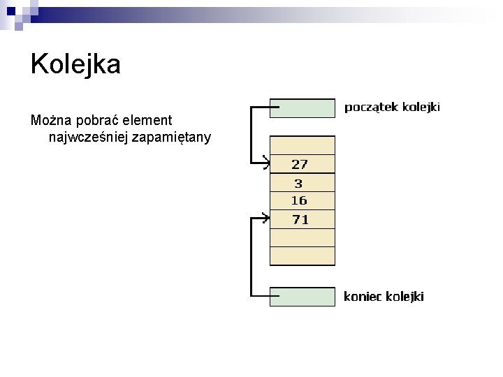 Kolejka Można pobrać element najwcześniej zapamiętany 