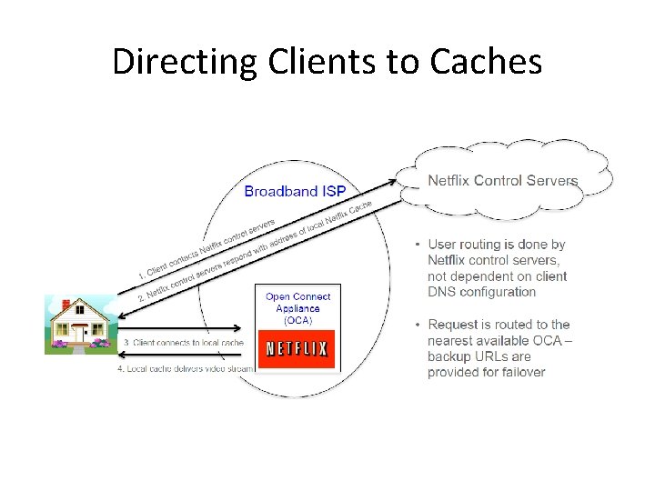 Directing Clients to Caches 