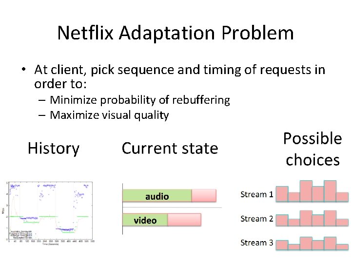 Netflix Adaptation Problem • At client, pick sequence and timing of requests in order