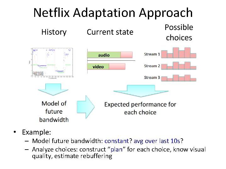 Netflix Adaptation Approach • Example: – Model future bandwidth: constant? avg over last 10