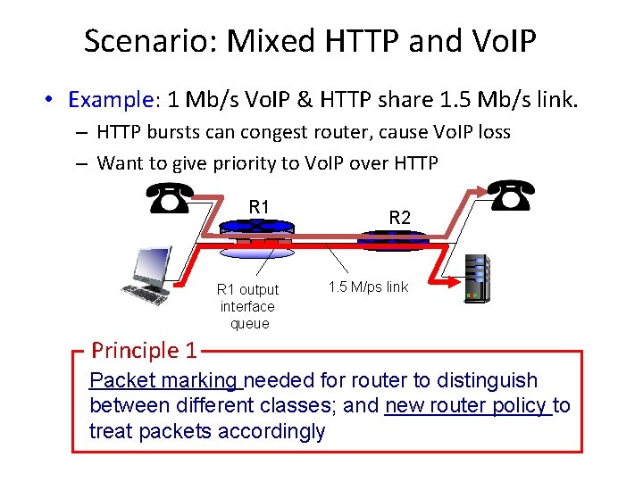 Scenario: Mixed HTTP and Vo. IP • Example: 1 Mb/s Vo. IP & HTTP