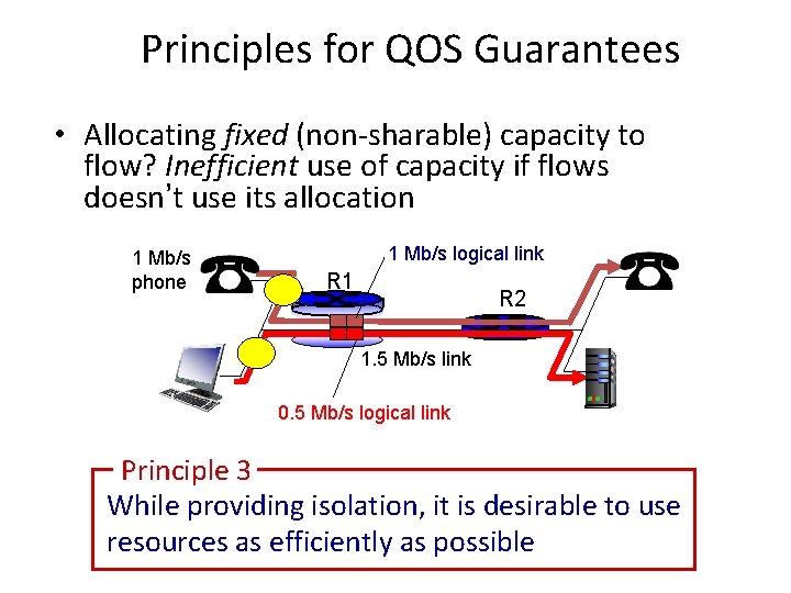 Principles for QOS Guarantees • Allocating fixed (non-sharable) capacity to flow? Inefficient use of