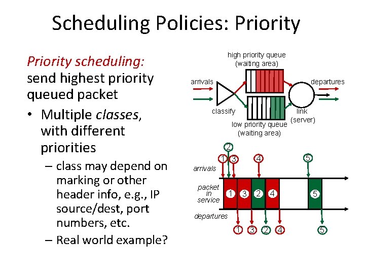 Scheduling Policies: Priority scheduling: send highest priority queued packet • Multiple classes, with different