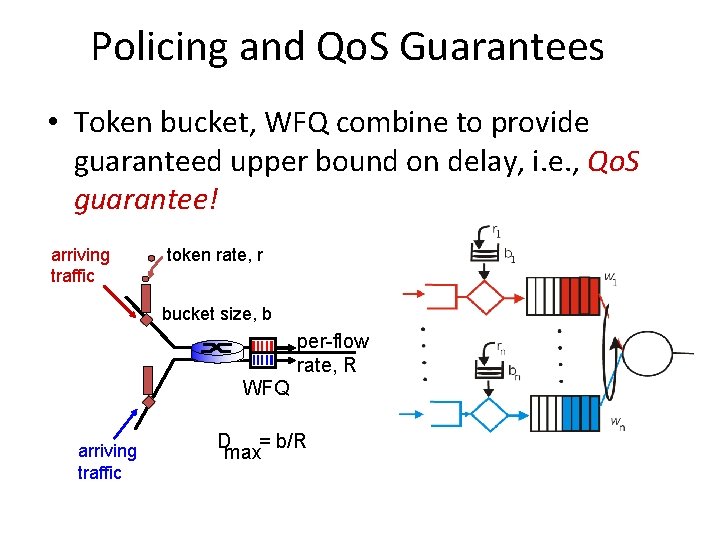 Policing and Qo. S Guarantees • Token bucket, WFQ combine to provide guaranteed upper