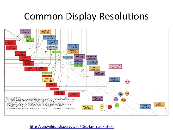 Common Display Resolutions http: //en. wikipedia. org/wiki/Display_resolution 