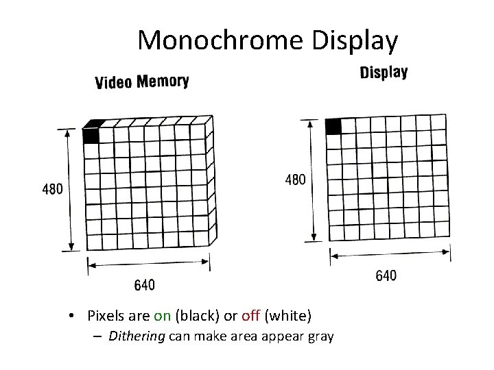 Monochrome Display • Pixels are on (black) or off (white) – Dithering can make