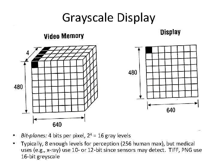 Grayscale Display • Bit-planes: 4 bits per pixel, 24 = 16 gray levels •
