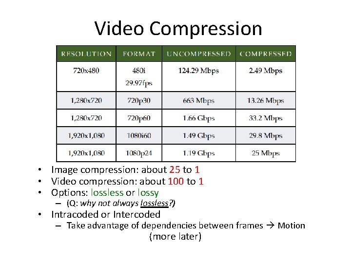 Video Compression • Image compression: about 25 to 1 • Video compression: about 100